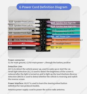 Dudu7 Android đài phát thanh xe xoay loại 13 inch tựa đầu xe Navigation Hỗ trợ 360 toàn cảnh máy ảnh fyt 7870 hệ thống DSP cho Sedan - Product Image 5