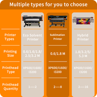 Impresora Eco Solvente de Alta Precisión con Cabezal de Impresión I3200 / i1600 / xp600, Impresora de Formato Ancho para Impresión de Pancartas y Adhesivos