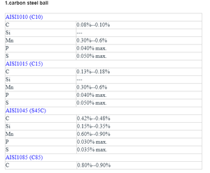 كرات فولاذية رخيصة للمقلاع مقاس 8 مم - Product Image 4
