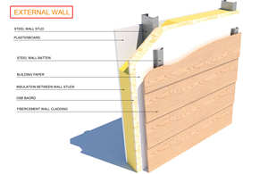 Conception moderne de luxe d'approvisionnement d'usine Villa préfabriquée de structure en acier légère de luxe Villa résidentielle de luxe 2025 CG - Product Image 5