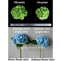 Bunga Artifisial Terlaris 154/196 Kelopak Bunga Hydrangea Merah Besar Sentuhan Realistis Berkualitas Tinggi Dekorasi Pernikahan