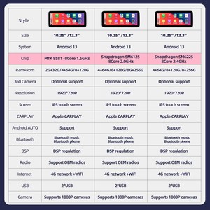 Autoradio Android 14 da 10.25 pollici con Snapdragon 665 8 CORE, Carplay, GPS, 4G, BT per <span class=keywords><strong>Audi</strong></span> Q3 A1 A3 <span class=keywords><strong>Q2</strong></span> 2013 2015 <span class=keywords><strong>2016</strong></span> 2017 2018 - Product Image 4