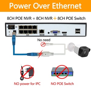 Sản Xuất Bảng <span class=keywords><strong>Camera</strong></span> Cctv 9CH 8CH NVR POE 4K Giám Sát CCTV NVR PoE 8MP <span class=keywords><strong>IP</strong></span> <span class=keywords><strong>Camera</strong></span> Ghi Hình Mạng P2P - Product Image 5