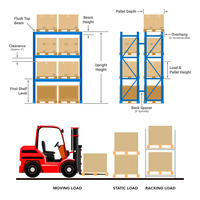 Système de rayonnage sélectif robuste sur mesure : Solution complète de stockage et de conception de plan de travail pour entrepôts aux Émirats arabes unis