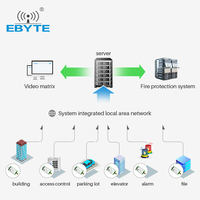 Module RF sans fil Ebyte ODM E220-400R30D 433 MHz, module émetteur-récepteur longue portée, transmission LLCC68 RS485