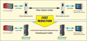BA8NS-CONV SPE Converter Single Pair <b>Ethernet</b> with Customized Support - Product Image 3