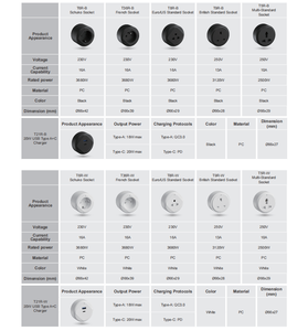 Розетка для трека SINOAMIGO - Product Image 4