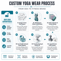Vêtements de sport et de yoga sur mesure, directement de l'usine, pour l'exportation – Ensemble d'entraînement Pilates à maintien élevé avec coussinets amovibles