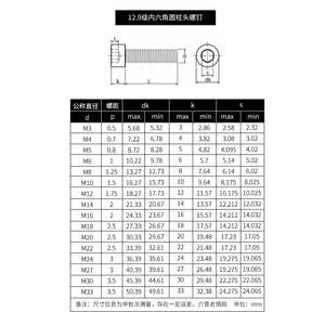 Goujons de M3-M8 haute résistance Boulons à six pans creux à tête de coupe de qualité 12.9 Vis Fixations cylindriques sécurisées pour les connexions - Product Image 5