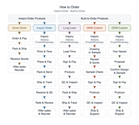 Câble de microphone XLR mâle-femelle OEM RH-X003 avec blindage spiralé, gaine en PVC, conducteur en cuivre sans oxygène