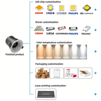Spot encastré intelligent LED COB Ecolux haute performance CE ETL SAA, CRI 95, sans scintillement, dimmable