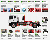 Camion compacteur à benne basculante diesel Jianghuai avec garantie de plus de 5 ans, origine Chine, vente directe, en stock et expédition immédiate