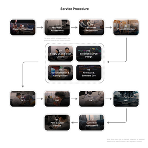 Pawpaw opa1612aidr 4 kênh hội nghị Micro mảng lắp ráp với nhanh chóng theo dõi để đội & Zoom chứng nhận - Product Image 3