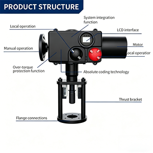 Actionneur électrique linéaire avec protection contre les blocages et frein <span class=keywords><strong>électronique</strong></span> pour la rétroaction de position en automatisation, pour un mise en service facile - Product Image 5