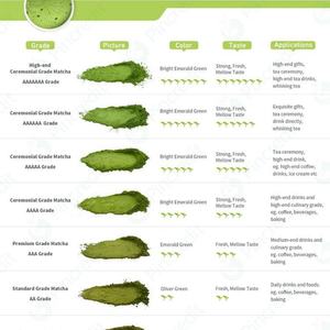 Matcha en Polvo Puro de Calidad Chinaherbs, Matcha Orgánico Japonés, Té Verde Matcha Certificado de Grado Ceremonial con Hojas de Té Verde - Product Image 5