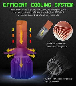 Phare LED Raych Gray R8S avec ventilateur Flip Chip H1 H3 H7 H11 H13 9005 9006 9007 H4 Faisceau haut/bas 110W 20000lm Phare LED - Product Image 4