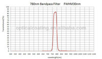 Filtre passe-bande infrarouge personnalisé en verre optique avec revêtement dur, 780 nm FWHM 30 nm, 85 % de transmission, pour caméras CCD CMOS