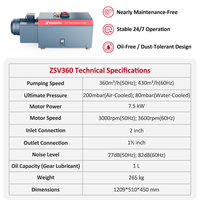 Pompe à vide de type griffe refroidie par air/eau Wordfik Brand ZSV360 7,5 kW 253 CFM 360 m³/h pour routeur CNC anti-poussière