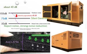 Generador de Gas Silencioso, Tipo Silencioso, Arranque Automático, Control Remoto, Remolque <span class=keywords><strong>Móvil</strong></span>, ISO CE, 15KW, 30KW, 50KW, 80KW, 100KW, 150KW, 200KW, 500KW - Product Image 6