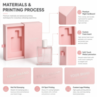 Boîte d'emballage personnalisée pour flacon de parfum, boîte à tiroir, doublure en éponge, matériaux recyclés, fermeture magnétique, impression de logo/marque, OEM&ODM