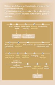 Chiti Nhà Máy Giá măng cụt Tím măng cụt bột - Product Image 5