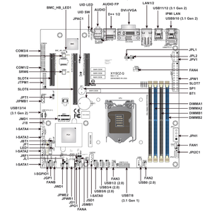 Placa Base para Servidor UATX MBD-X11SCZ-F con un Solo <span class=keywords><strong>Socket</strong></span> LGA-<span class=keywords><strong>1151</strong></span> (<span class=keywords><strong>Socket</strong></span> H4) Intel C246, Compatible con DDR4 - Product Image 3