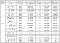Lampu LED UV Biru Berkualitas Tinggi Daya Tinggi Hpl Epileds Smd 392nm 395nm 1W 3W Czinelight 50000 Jam CRI80 Garansi 1 Tahun