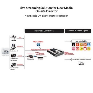 Mezclador de Video para Transmisión en Vivo 4K 12G SDI, Mezclador de Video para Producción, Grabación y Transmisión HD, Consola de Estudio Todo en Uno - Product Image 4