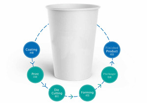 Tazza di carta automatica che forma la tazza della macchina che fa la carta del calice della macchina - Product Image 5