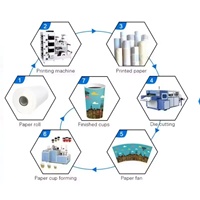Machine de fabrication de gobelets en papier pour café entièrement automatique à grande vitesse Yongbo 150 pcs/min, avec pompe PLC, pour petites entreprises