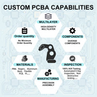 Fabricant de circuits imprimés personnalisés |   Fabrication de circuits imprimés, assemblage CMS et production de circuits imprimés assemblés (PCBA)