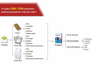 Haoblocアロマ鎮痛石膏中国メーカー - Product Image 6