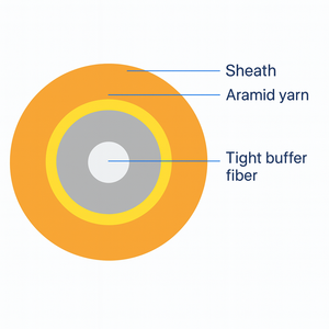 Cavo Patch Cord in fibra ottica SM/MM <span class=keywords><strong>OS2</strong></span>, OM1 OM2 OM3 OM4 OM5 G.652D G.657A2 LSZH PVC giacca - Product Image 2