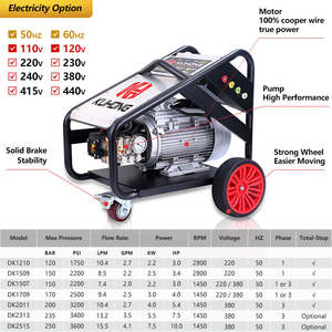 เครื่องฉีดน้ำแรงดันสูงไฟฟ้า KUHONG พร้อมมอเตอร์และล้อ สำหรับล้างรถ - Product Image 2