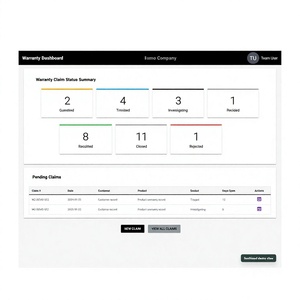 Plataforma Digital de Gestión de Garantías para el seguimiento de garantías, reclamos, registros de servicio, caducidades y cobertura de clientes. - Product Image 1
