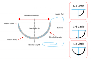<span class=keywords><strong>Suture</strong></span> chirurgicale en polyglactine 910 PGA chromique, absorbable, à usage vétérinaire, certifiée CE, personnalisable avec logo, tailles <span class=keywords><strong>2</strong></span>-0, 3-0, 4-0, 75 cm, vente en gros - Product Image 5