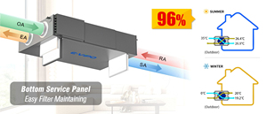 Systèmes HRV ERV HVAC : Ventilateur d'extraction à débit constant plat avec moteur EC pour <span class=keywords><strong>VMC</strong></span> MVHR, ventilation mécanique à récupération de chaleur pour gymnases et salles à manger - Product Image 3