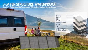 100W Portable Solar Panel Kit 18V/6A 9lb Foldable <b>Briefcase</b> Solar Charger w/ 24% - Product Image 2