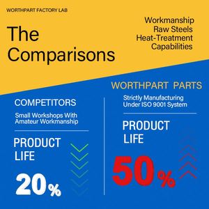 Ex120 <span class=keywords><strong>Hitachi</strong></span> Excavator Bucket <span class=keywords><strong>Pin</strong></span> <span class=keywords><strong>Bushing</strong></span> Đối Với Phụ Tùng Máy Xây Dựng Chất Lượng Cao - Product Image 4
