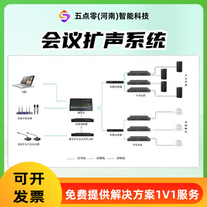Audio Conference System Complete Set With <b>Speakers</b> Mixers <b>Microphones</b> For Conference Rooms Training Halls Lecture Halls - Product Image 4