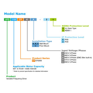 Inversor VFD Delta CP2000 Original en Stock, VFD007CP23A-21, Convertidor de Frecuencia para Motor AC - Product Image 3