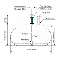 Sistema de Medición Automática de Tanques Habilitado para IoT con Consola de Monitoreo Remoto para Soluciones Inteligentes de Gestión de Combustible