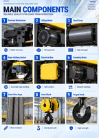Palans électriques à câble monophasés 400V OEM à structure compacte, à faible encombrement, norme européenne, pour usage domestique