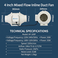 Ventilateur axial à conduit AC 220~240V/50Hz avec roulement à billes et pales en plastique, électrique, personnalisable OEM/ODM pour usage hôtelier