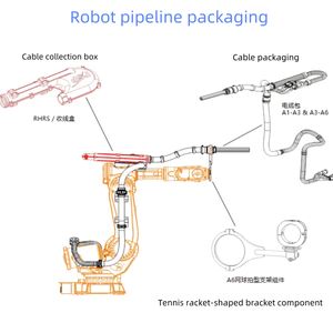 KUKA KR210 <span class=keywords><strong>Robot</strong></span> R2700-2 DressPack Enseigner Pendentif Encodeur RDC Armoire de commande <span class=keywords><strong>IPC</strong></span> Réducteur Accessoires robotiques - Product Image 2