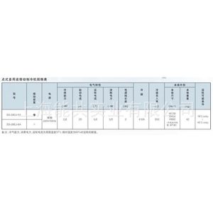 เครื่องปรับอากาศเคลื่อนที่ Suiden รุ่น SS-28EJ-8A 1.5P แบบทำความเย็นอย่างเดียว ตัวเครื่องทำจากพลาสติก สำหรับใช้ในโรงงานและคลังสินค้า - Product Image 3