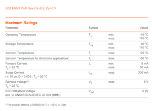 Puce LED bleue monocouleur OSRAM LCB E6SG-AABA-5J6K-0-30-R18-Z 450-480nm 3.2x2.8x1.9mm CRI 70/80/90 50000 heures - Product Image 3