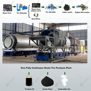 Haut profit automatique pneu huile pyrolyse usine noyau moteur poubelle caoutchouc pneu recycler à l'électricité pyrolyse Machine - Product Image 2