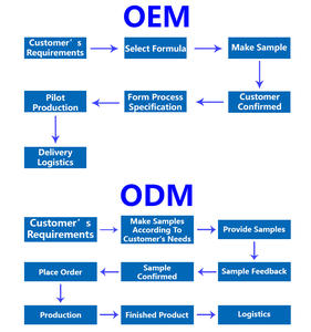 Venta caliente Etiqueta Privada Eaa polvo <span class=keywords><strong>amino</strong></span>ácido suplemento - Product Image 5