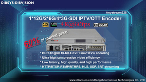 (Anystream325) Encodeur IP 4K 60Fps à canal unique de qualité opérateur HTTP HLS RTMP SRT 12G SDI vers IP - Product Image 6